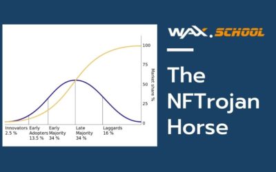 The NFTrojan Horse: Collectibles as Blockchain Diplomats